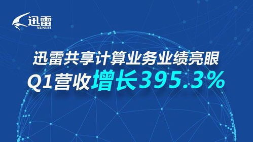 迅雷Q1實(shí)現(xiàn)規(guī)模性盈利 云計(jì)算業(yè)務(wù)進(jìn)入收獲期，非融資性擔(dān)保業(yè)務(wù)穩(wěn)健發(fā)展
